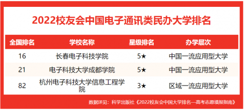 j9九游會登錄入口首頁電子科技大學成都學院學生獲“挑戰(zhàn)杯”四川省大學生創(chuàng)業(yè)計劃競(圖6)