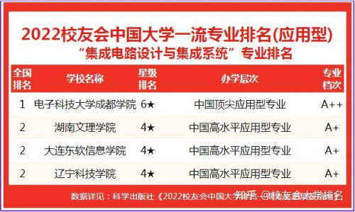 j9九游會登錄入口首頁電子科技大學成都學院學生獲“挑戰(zhàn)杯”四川省大學生創(chuàng)業(yè)計劃競(圖7)