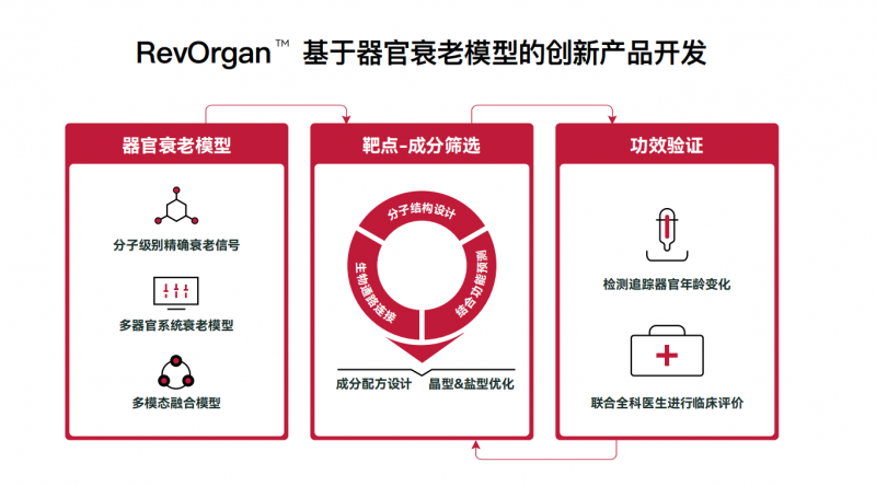 米乐M6网站Nature综述助力抗衰推敲LAIFE乐梵打制前沿抗衰产物(图6)