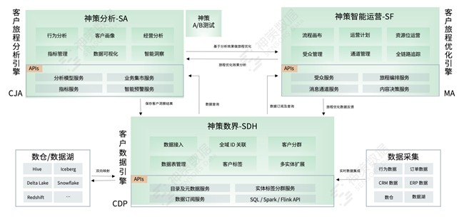 服务 300+ 出海客户实践总结，神策数据助力 AI 出海实现高增长