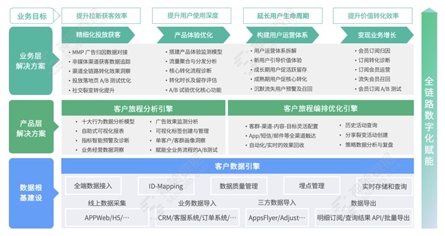 服务 300+ 出海客户实践总结，神策数据助力 AI 出海实现高增长