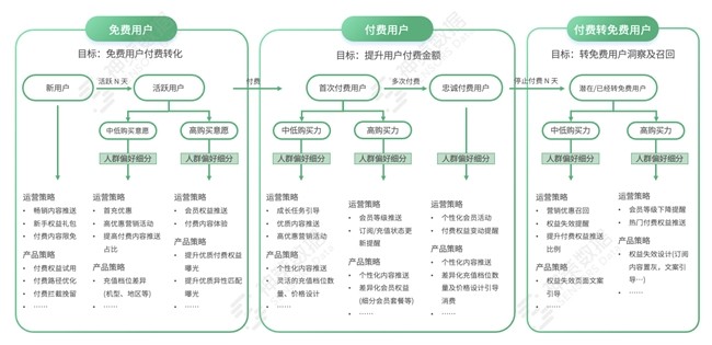 服务 300+ 出海客户实践总结，神策数据助力 AI 出海实现高增长