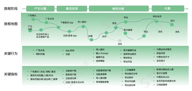 服务 300+ 出海客户实践总结，神策数据助力 AI 出海实现高增长