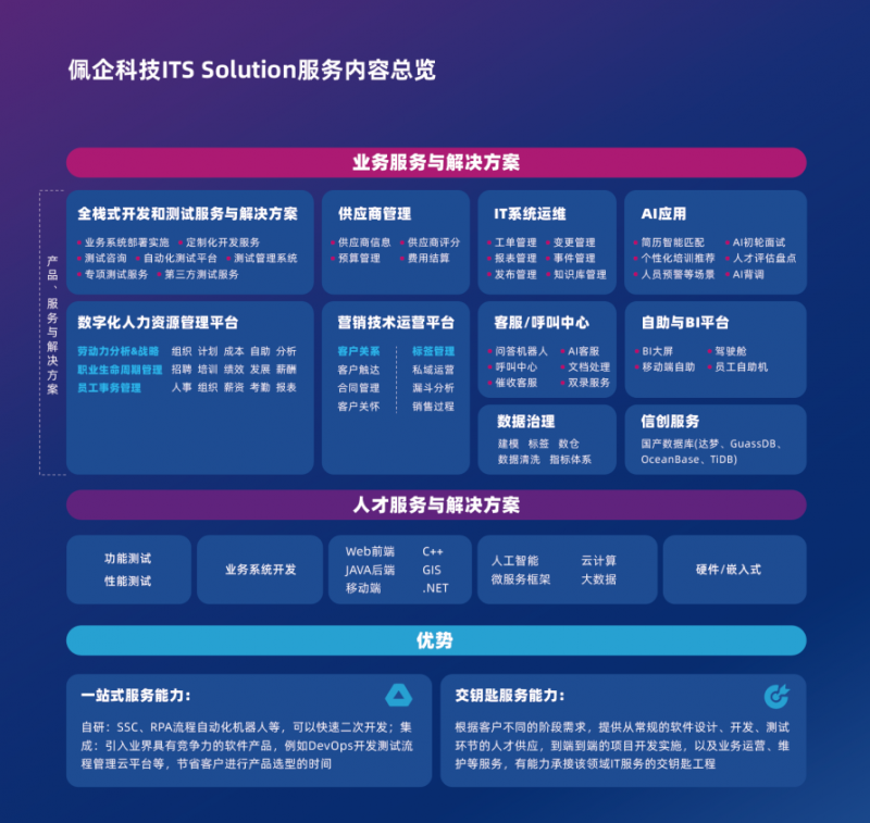 PG电子官方网站佩企科技荣膺2024银行业数字化转型十大出色效劳商奖项智改数转锻(图2)