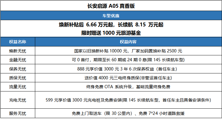 长安启源福利大派送！A05真香版长续航低至8.15万元