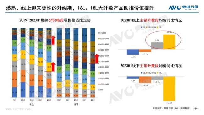 天瀑高端燃热|一场好浴，由皇冠打造