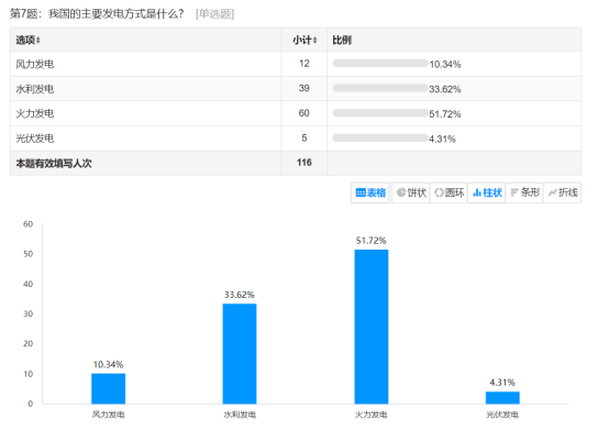 澳门·新葡萄新京6663精研电力智慧普及安全用电知识携手共创安全用电环境(图2)