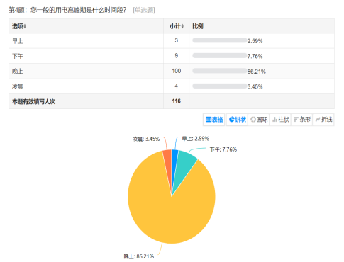 澳门·新葡萄新京6663精研电力智慧普及安全用电知识携手共创安全用电环境(图3)