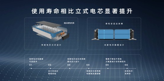 飞凡汽车的“躺式电池包”：守护新能源之旅的安全先锋