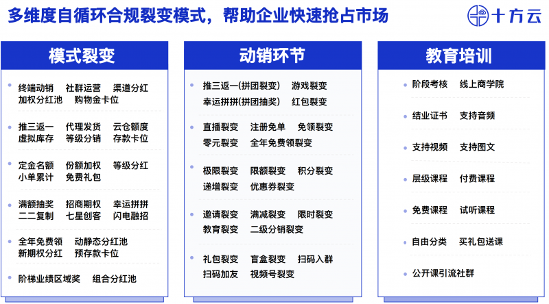 十方云| 专注社交商业模式系统全案专家