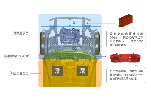 引领汽车智能安全时代 问界M9荣获C-NCAP（2021版）唯一超五星安全车型