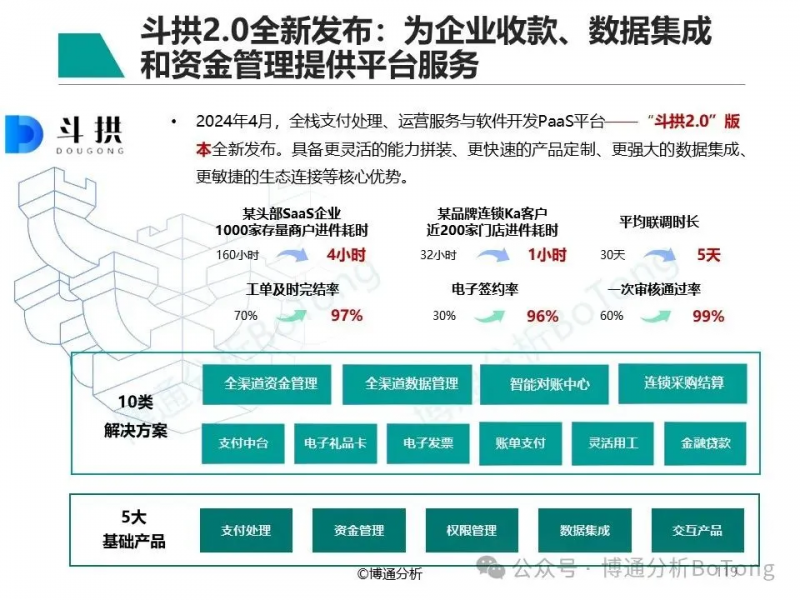 《非银行支付行业年度专题分析2024》发布，汇付天下数字化支付入选优秀案例