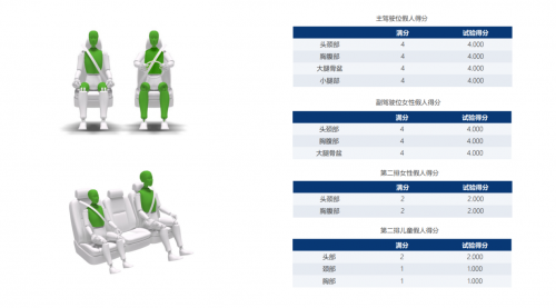 赛力斯汽车首创智能安全体系 问界M9 荣获TOP Safety 顶级安全碰撞证书！