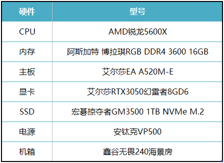 国产沙盒式生存大作，艾尔莎RTX3050幻雷者8GD6和你玩转《七日世界》