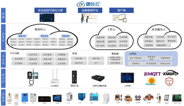 【向云端】精创云亮相IOTE·深圳，AI创新诠释生态革新