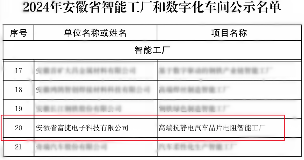 j9九游會(huì)登錄入口首頁(yè)富捷電子榮獲智能工廠(chǎng)殊榮車(chē)規(guī)級(jí)電阻技術(shù)躍升國(guó)際新高度(圖1)