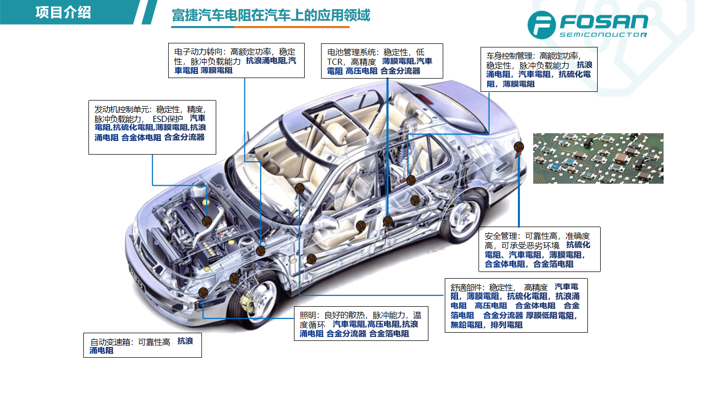 j9九游會(huì)登錄入口首頁(yè)富捷電子榮獲智能工廠(chǎng)殊榮車(chē)規(guī)級(jí)電阻技術(shù)躍升國(guó)際新高度(圖2)