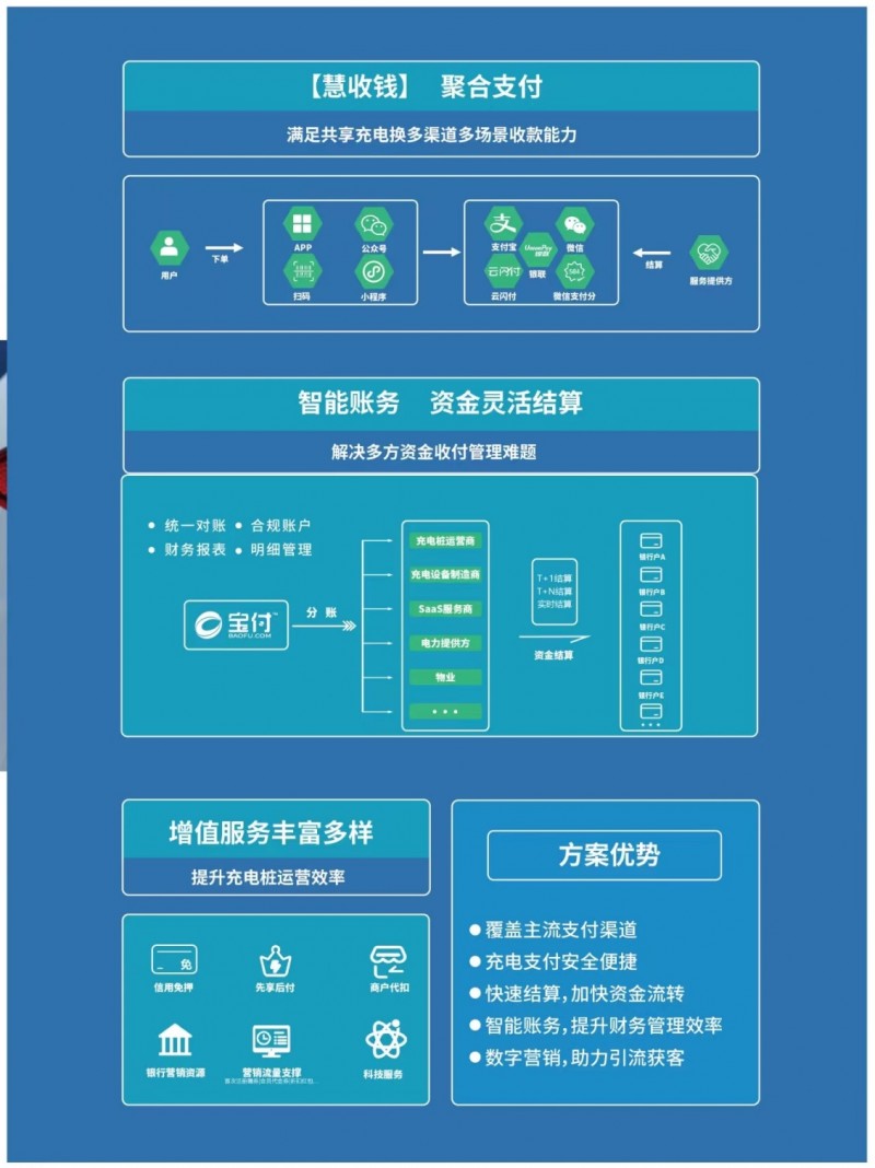 宝付支付科技赋能乡村充电，加速实现“全覆盖”目标