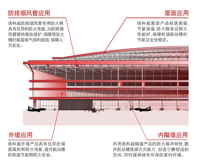 洛科威发布《机场航站楼应用解决方案》