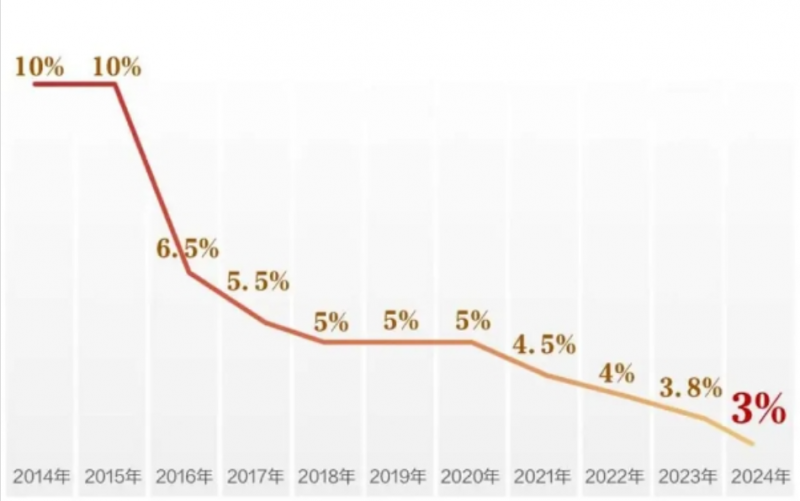 连涨20年的养老金，未来养老的定心丸—— 天道保险经纪为您的退休生活保驾护航