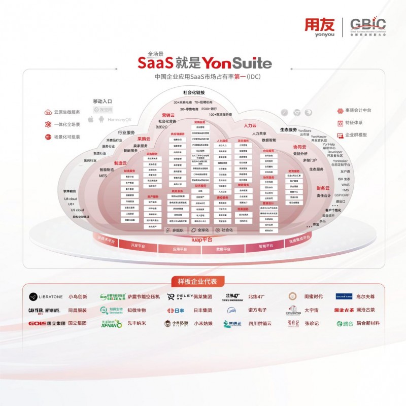 更落地、更高效、更聚焦丨用友YonSuite成为AI时代的商业创新平台！