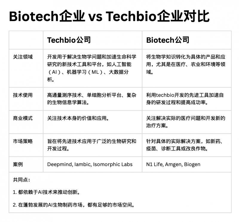 AI+生物制药的时代已来，创业者与科学家的机会在哪里？