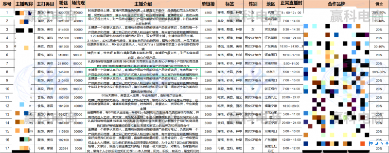 山东赢科电子商务有限公司：电商代运营先锋 铸就多平台辉煌之路