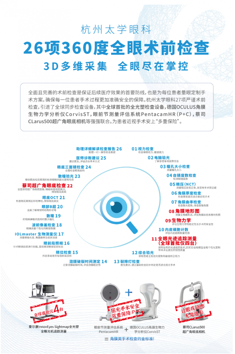 征兵近视手术选择困难？全光塑近视手术高清视力助近视青年圆军旅梦想(图5)