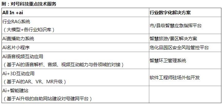 对号科技，智造价值，公司二十周岁记—— 正青春，归零重启