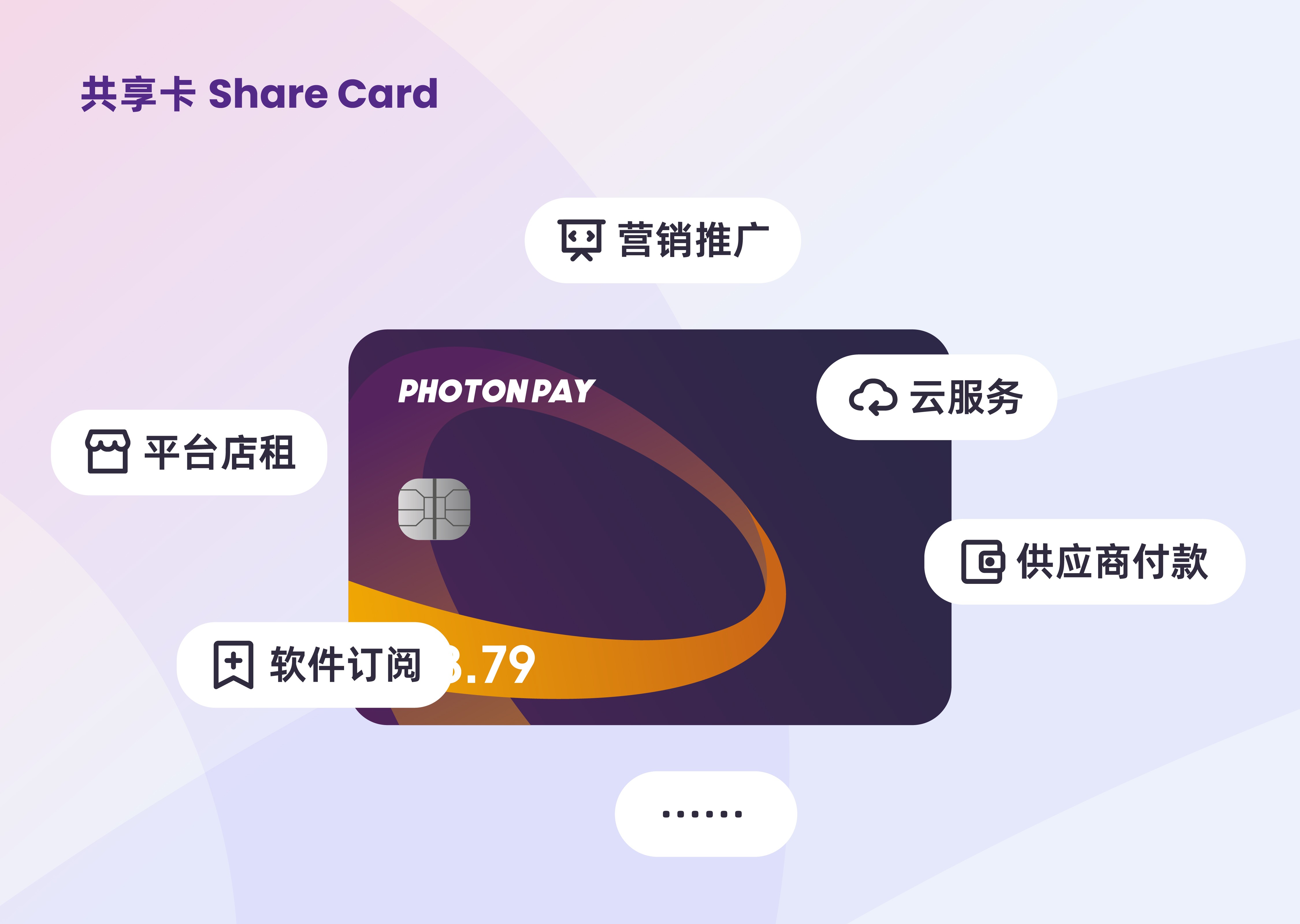 PhotonCard共享卡&常规卡，解锁全球支付新体验