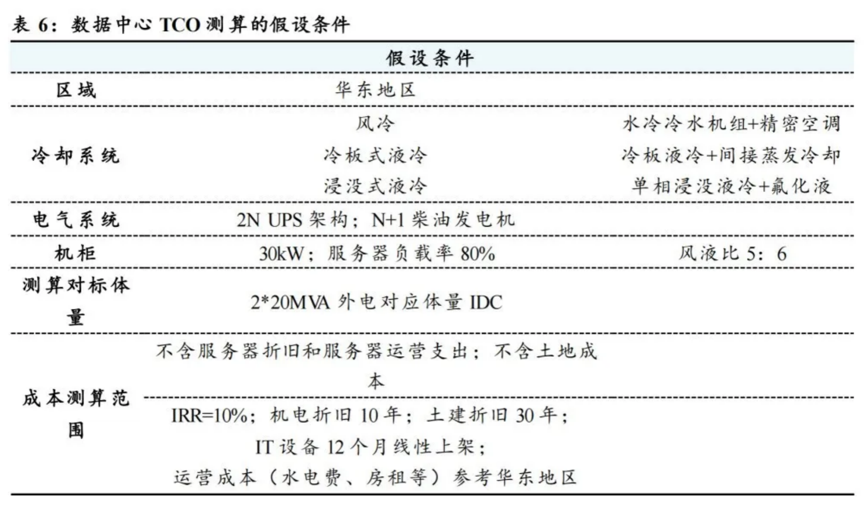 科华数据：与金融大模型激情共舞