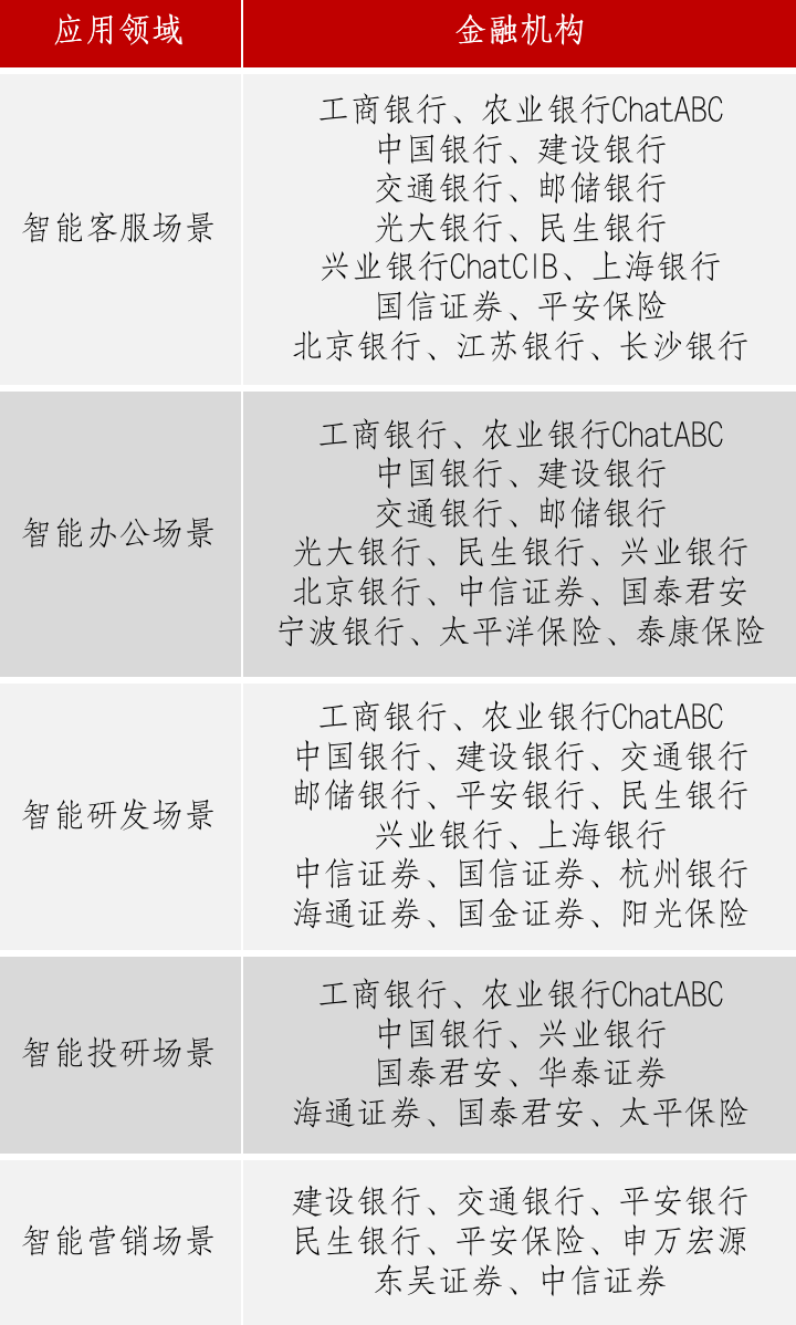 科华数据：与金融大模型激情共舞