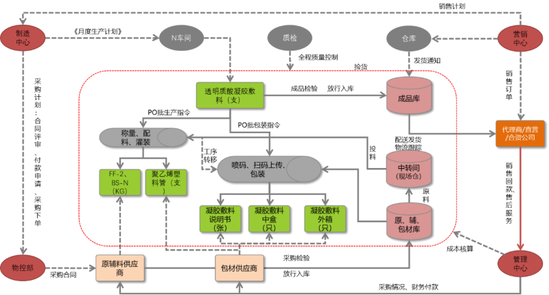 智能转型、美丽升级：天纵生物选择U9 cloud打造硬核竞争力！