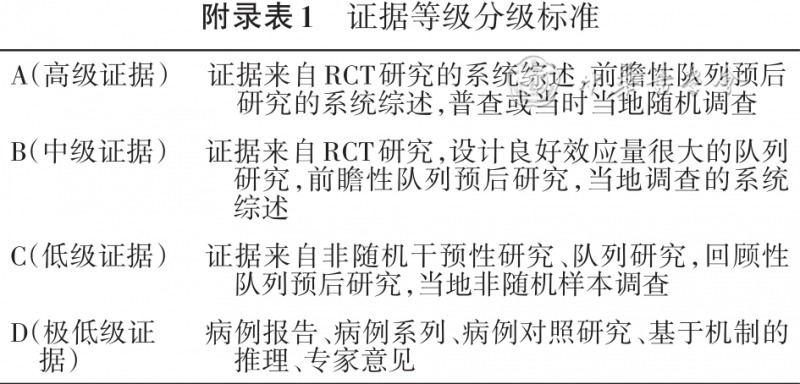 【诊疗方案】新型冠状病毒感染背景下间质性肺疾病患者临床管理中国专家共识（2023年版）