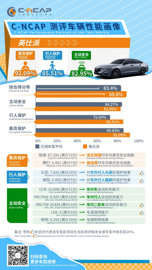 英仕派2024款品质怎么样？权威机构带你解密