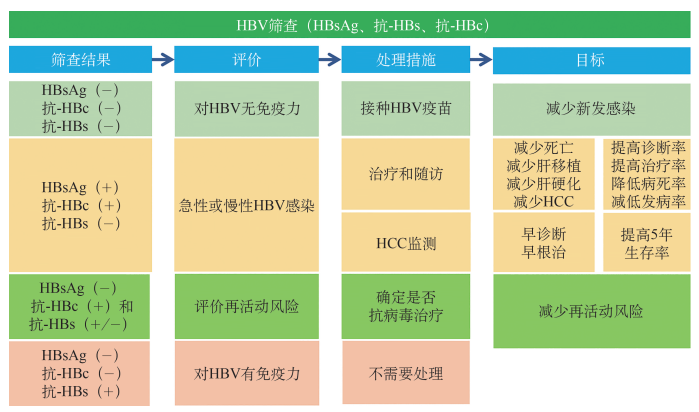 凯盛融英研究—HBV乙肝市场—万亿赛道的机遇与挑战