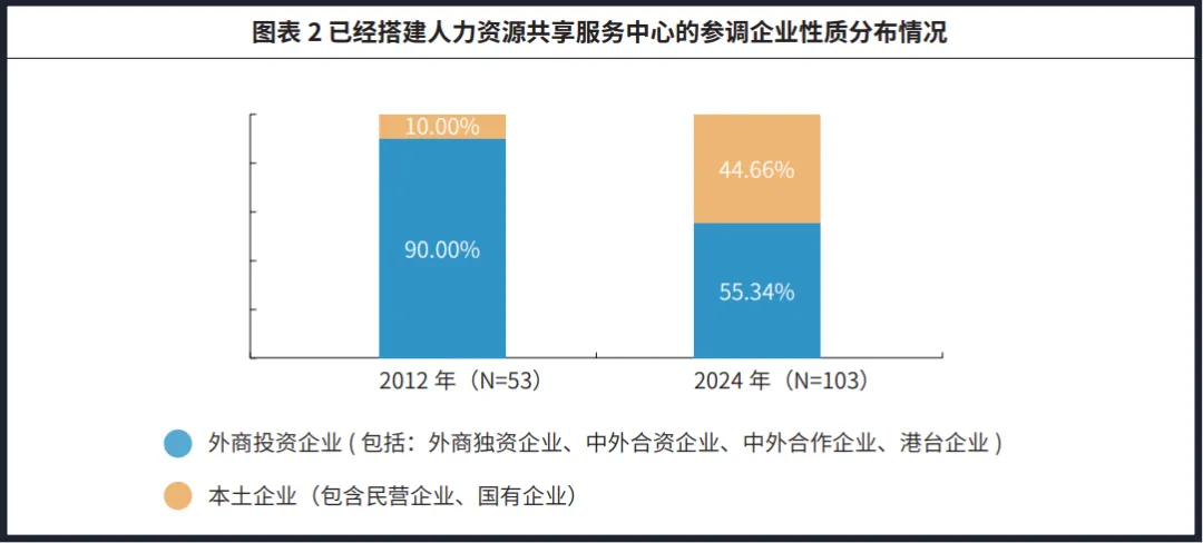 最新！法大大联合智享会重磅发布《第七届人力资源共享服务中心研究报告》