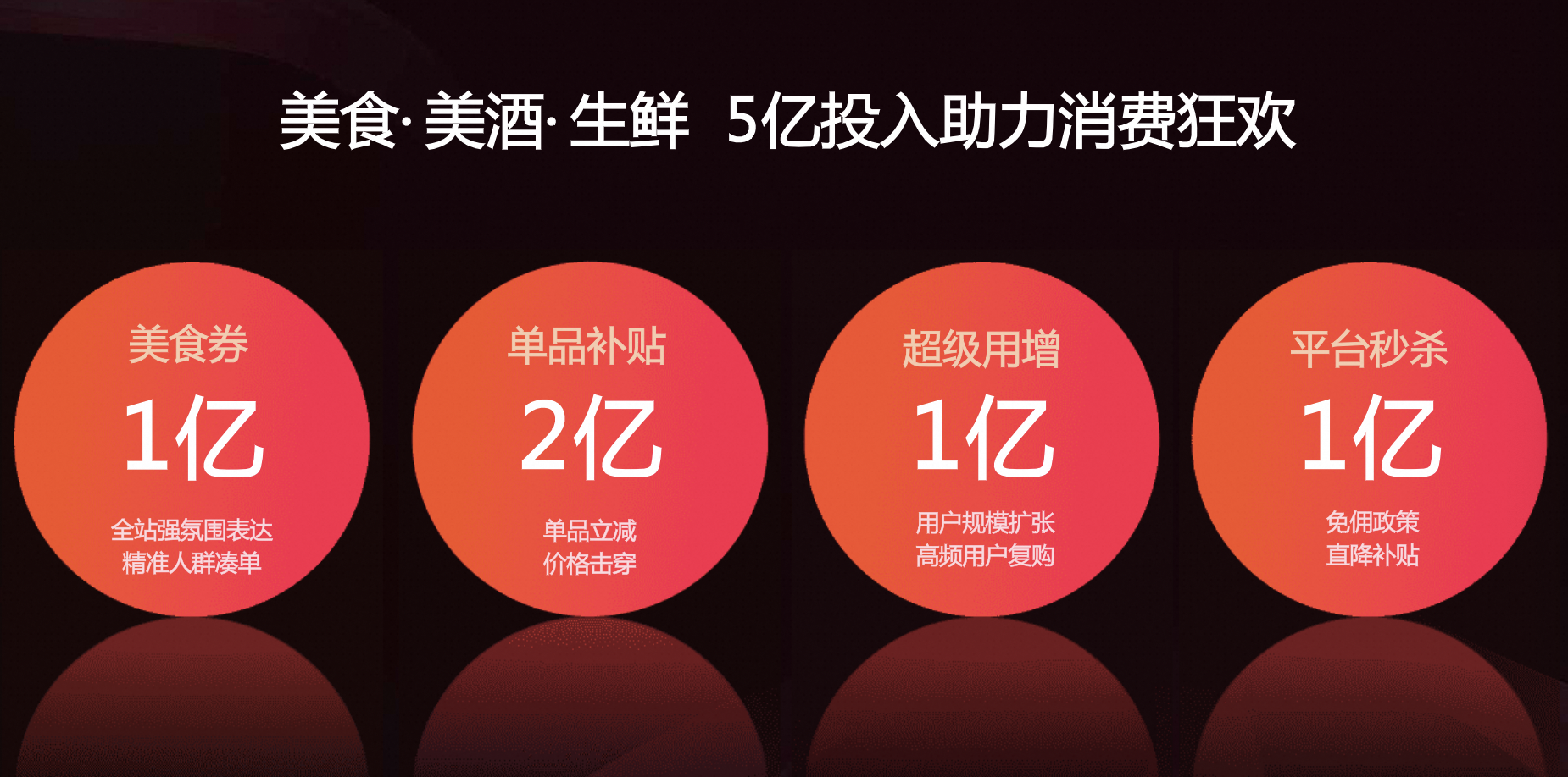 图说：淘宝天猫食品生鲜行业发布5亿投入助力消费.png