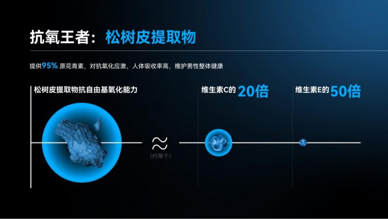 守护男性健康，LAIFE「乐维源」——科学配方，重塑生殖活力