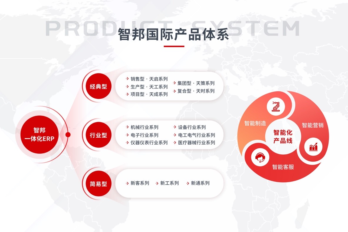 智邦国际天工系列ERP深度赋能“智造”成工业企业利润加快增长重要推手(图1)