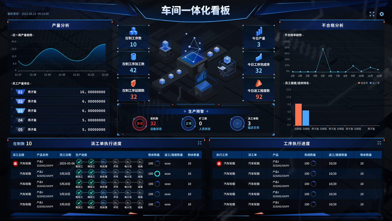 智邦国际天工系列ERP深度赋能“智造”成工业企业利润加快增长重要推手(图2)