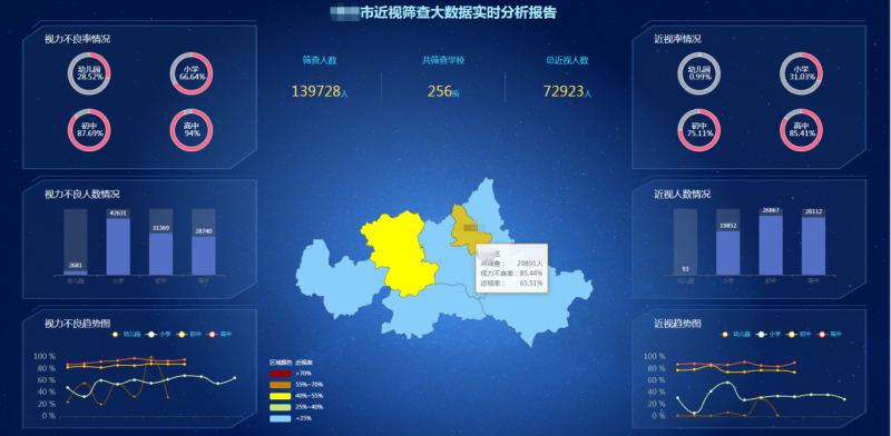 【来爱眼智能视力筛查系统】您的入校视力筛查首选