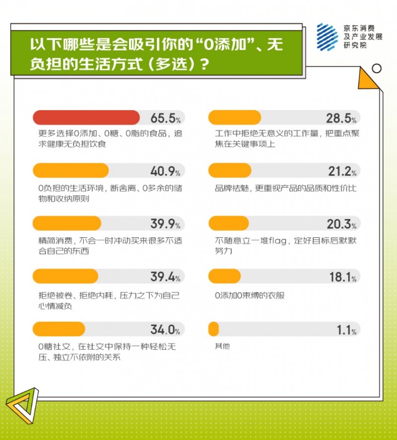 0添加、0內(nèi)耗、0糖社交、斷舍離……這屆年輕人為啥執(zhí)著于追“0”了？