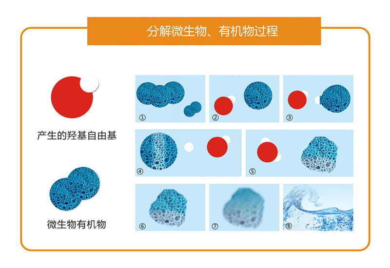 威浪仕AOP高级氧化消毒器，泳池消毒净化的绿色选择