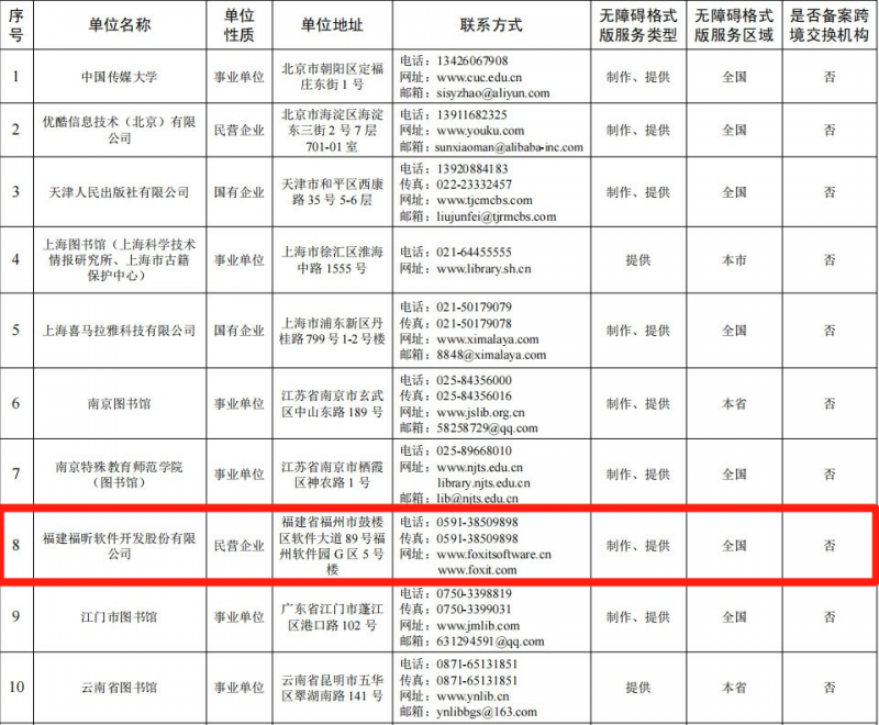 福昕软件通过国家版权局无障碍格式版服务机构备案