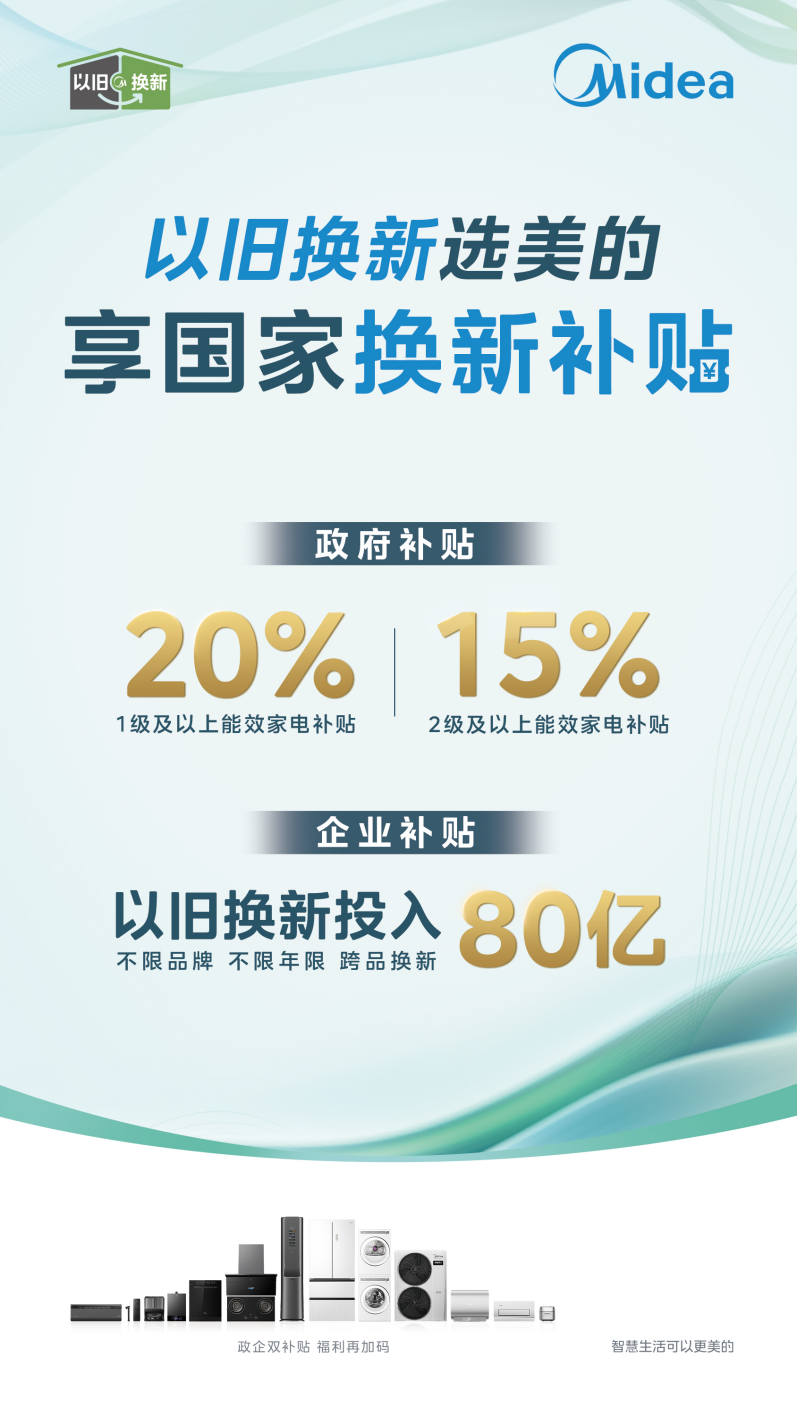 2024美的×曼城巴士城市巡游成都站来袭 开启全国以旧换新“环游记”第5张