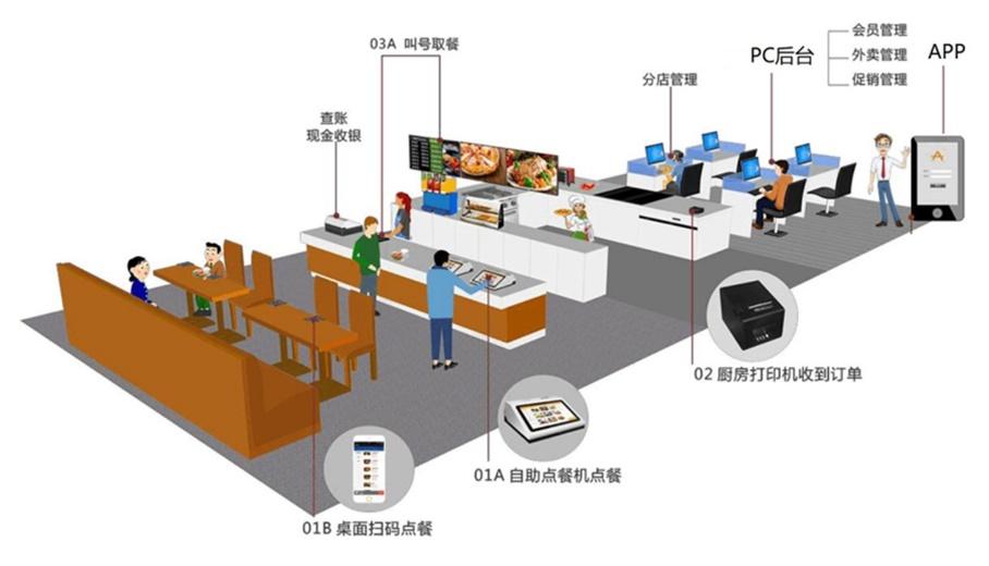 中付支付：中付易科深圳商圈布局，开展便利港人消费服务