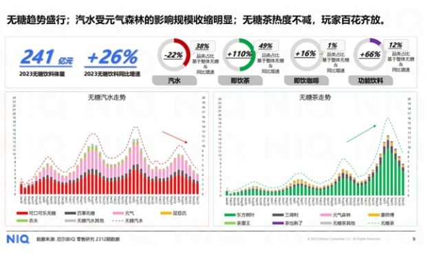 王老吉原味凉茶领跑市场，无糖茶饮掀起新一轮健康消费热潮