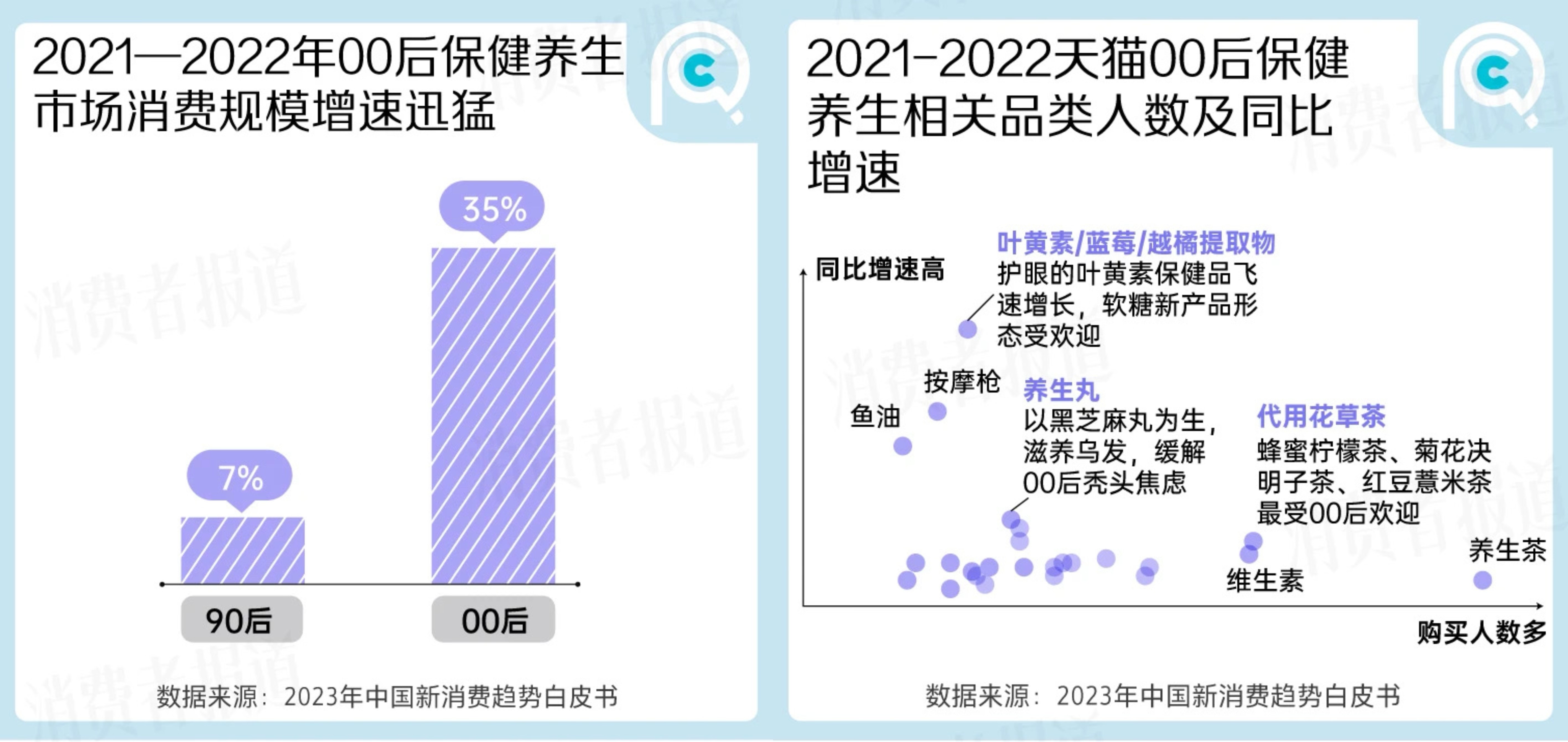 早八高能局，能量满满 Doctor's Best多特倍斯引领大学生养生新趋势