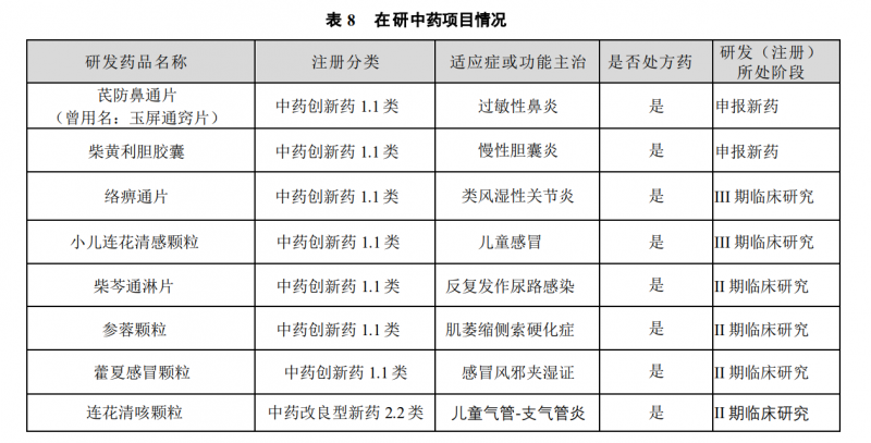 以岭药业中药新药“连花御屏颗粒”获国家药监局准予开展药物临床试验